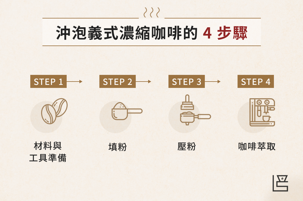 沖泡義式濃縮咖啡的 4 步驟
