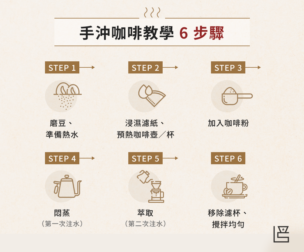 手沖咖啡教學 6 步驟
